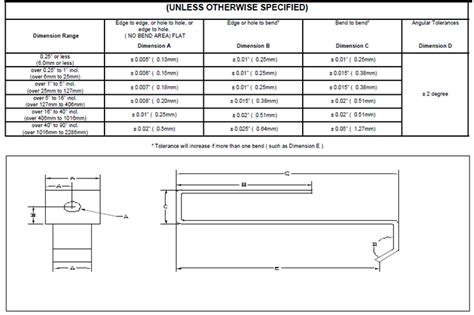 sheet metal fabrication tolerances chart|sheet metal stamping tolerances.